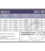 Manguera Hidráulica DIN EN856 4SH 1 1/4" - 4 Mallas (Rollo 20mts) - Imagen 2